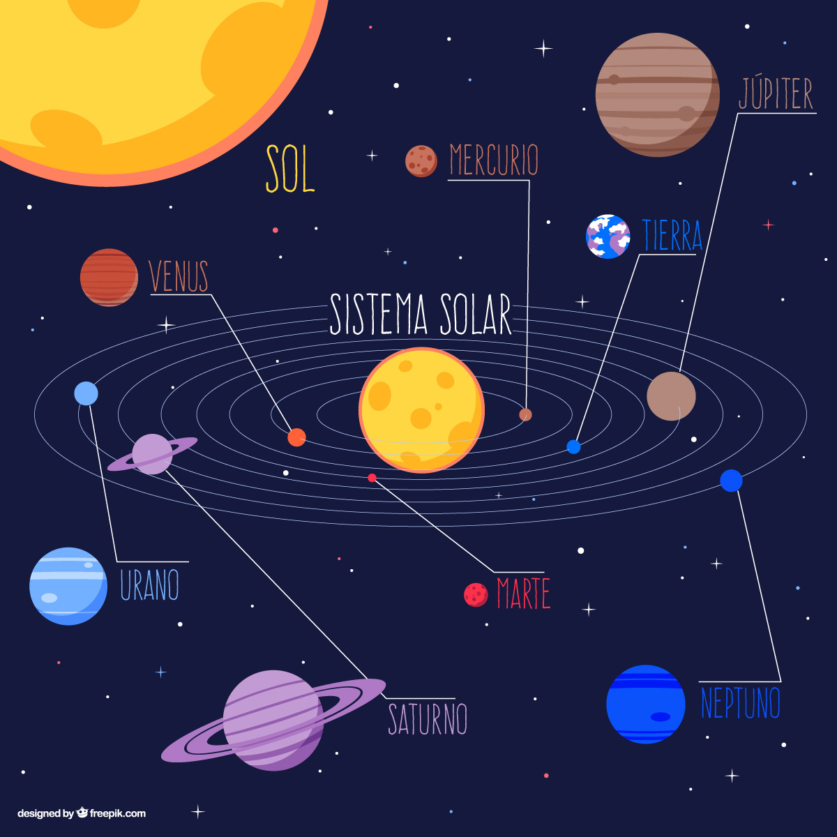 El Sistema Solar: explicación para niños