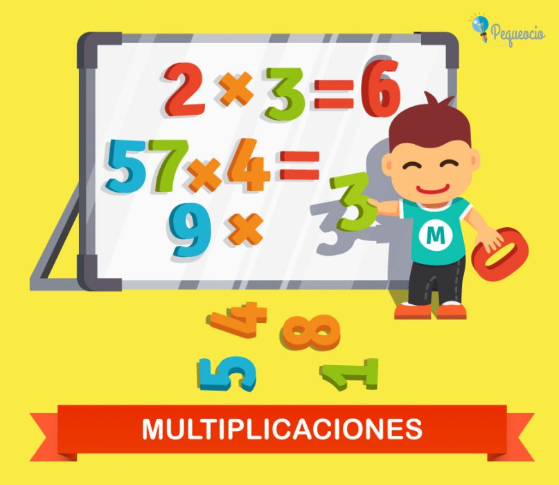 Las Tablas De Multiplicar Imprime Juega Y Aprende Pequeocio