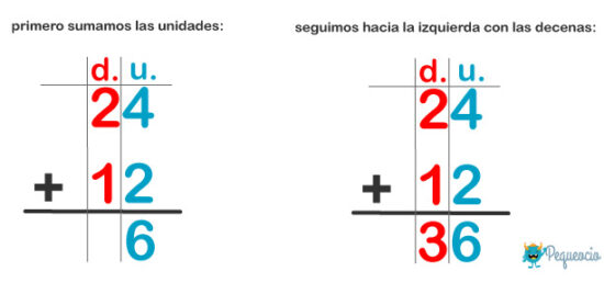 Sumas y restas para niños explicación y ejercicios Pequeocio