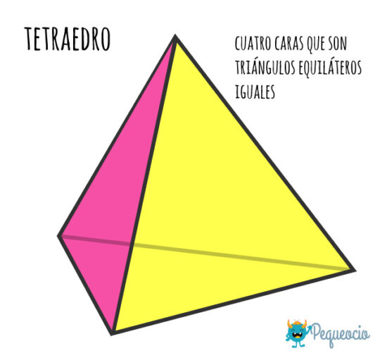 Los Cuerpos Geométricos ¿cuáles Son Pequeocio 